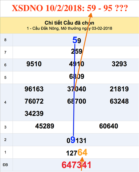 An so XSDNO 10-2-2018